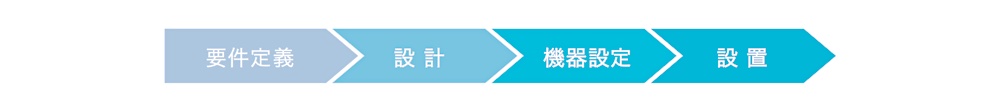 要件定義 設計 機器設定 設置