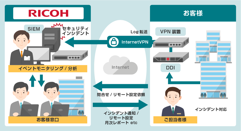 画像：サービス提供イメージ