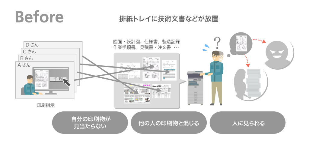 トレース技術文書などが放置