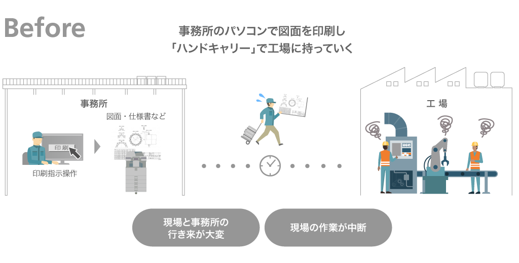 急な印刷のために事務所に戻りパソコン操作